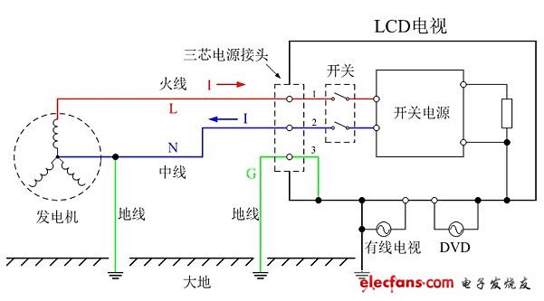 電子發(fā)燒友