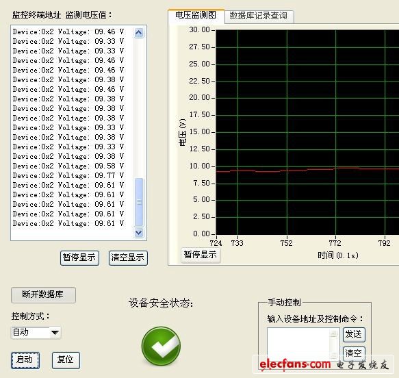 圖7 電壓安全狀態(tài)時(shí)界面顯示