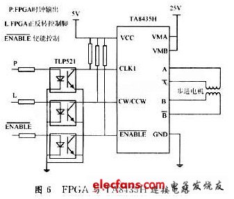 基于DSP和FPGA的機(jī)器人聲控系統(tǒng)設(shè)計(jì)