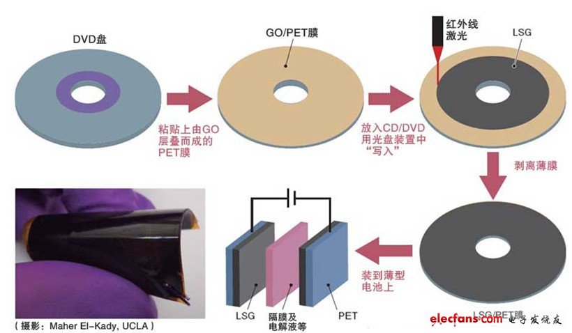 光驅(qū)變?yōu)槭┑摹爸圃煅b置”