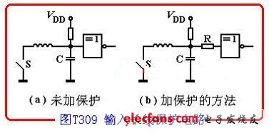 輸入端連接長(zhǎng)線時(shí)，由于分布電容和分布電感的影響，容易構(gòu)成LC振蕩，可能使輸入保護(hù)二極管損壞