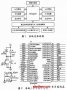 單片機(jī)典型案例開發(fā)（三）