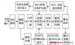 電動(dòng)汽車(chē)蓄電池?zé)o損傷快速充電