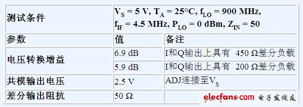 ADL5380接口和增益參數(shù)