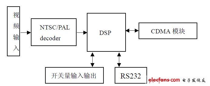 圖2 極目728M 結(jié)構(gòu)圖