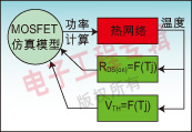 圖3：準(zhǔn)動態(tài)熱分析模型計算了功率器件的參數(shù)對溫度的關(guān)聯(lián)度。