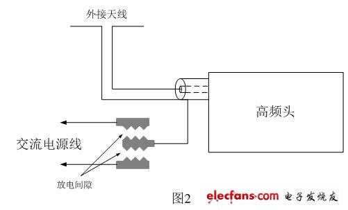 電視機防雷擊電路，圖中防雷擊電路是在PCB電路板上直接制作放電間隙