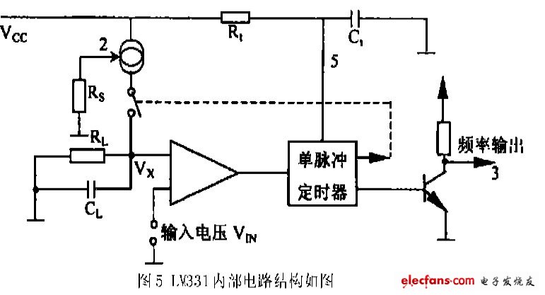 圖5 LM331內(nèi)部電路結(jié)構(gòu)如圖