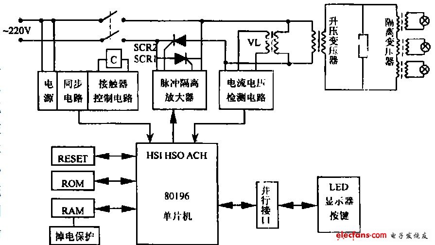 圖1 調光器的基本結構