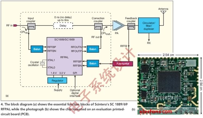 圖4:圖（a）顯示了Scintera公司SC1889/69 RFPAL的關(guān)鍵功能模塊，圖（b）顯示了安裝在評估印刷電路板（PCB）上的芯片