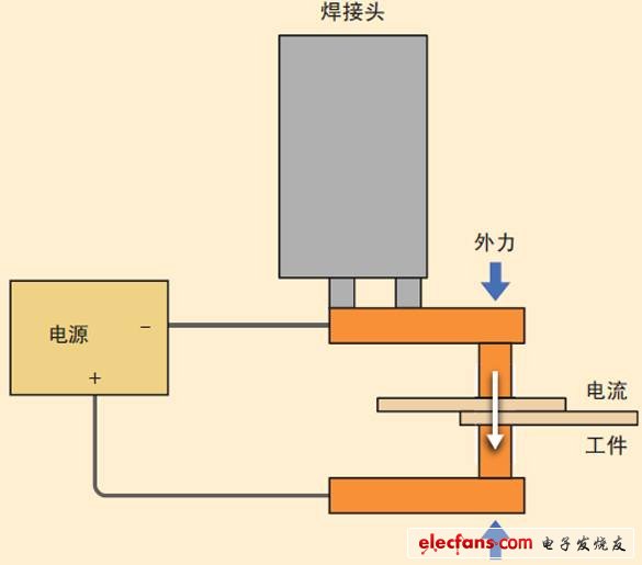 圖2、電阻焊裝置的示意圖。