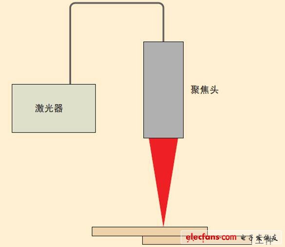 圖3、激光焊接裝置的示意圖。