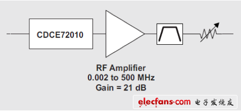 帶通濾波器前面添加RF放大器來降低轉(zhuǎn)換速率