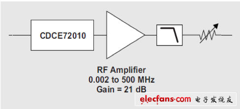 低通濾波器前面添加RF放大器來(lái)降低轉(zhuǎn)換速率