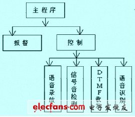 總體結(jié)構(gòu)