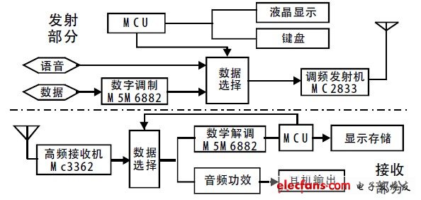 圖1 系統(tǒng)整體框圖