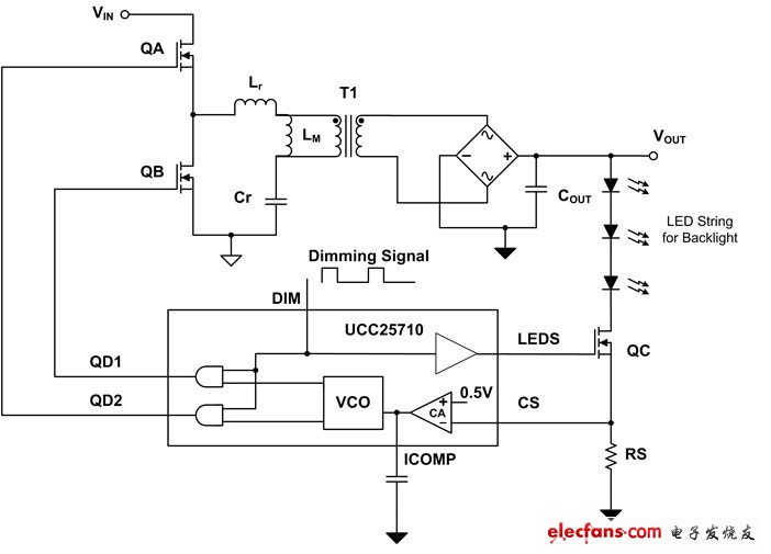 圖 3 使用 PWM 亮度調(diào)節(jié)技術(shù)的 LLC 半橋 LED 驅(qū)動器