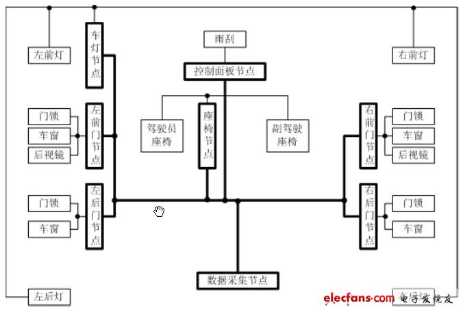 實(shí)驗(yàn)臺(tái)拓?fù)洳季? border=