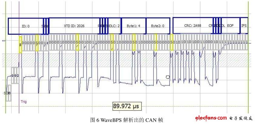 CAN數(shù)據(jù)幀