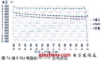  多功能隨身移動電源設(shè)計方案