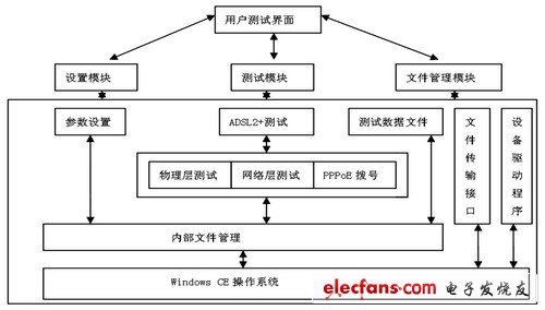 系統(tǒng)軟件結(jié)構(gòu)