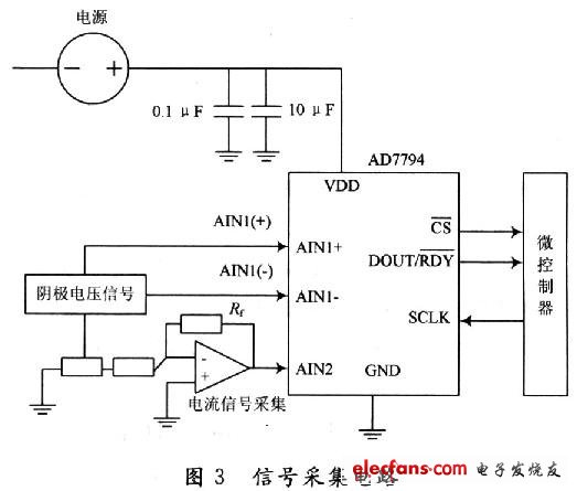 電壓和電流信號(hào)的電路接法