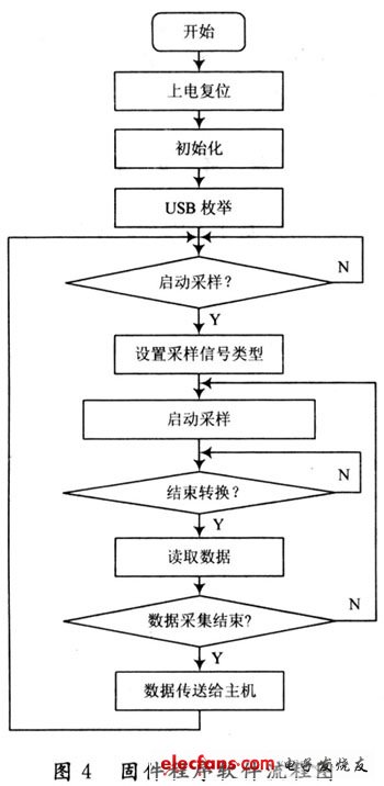 軟件設(shè)計(jì)流程圖