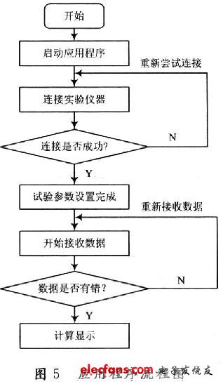 終端應(yīng)用程序流程圖