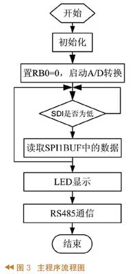 系統(tǒng)軟件設(shè)計(jì) 