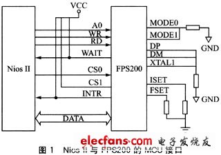 Nios II處理器與指紋傳感器FPS200取MCU接口模式