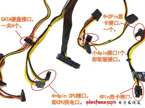 硬盤(pán)口、CPU口、軟驅(qū)口和顯卡口