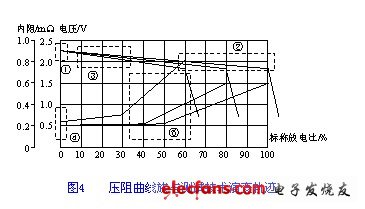 壓阻曲線族與測試技術(shù)演變軌跡 