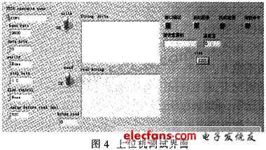 LabVIEW設(shè)計的前面板調(diào)試界面