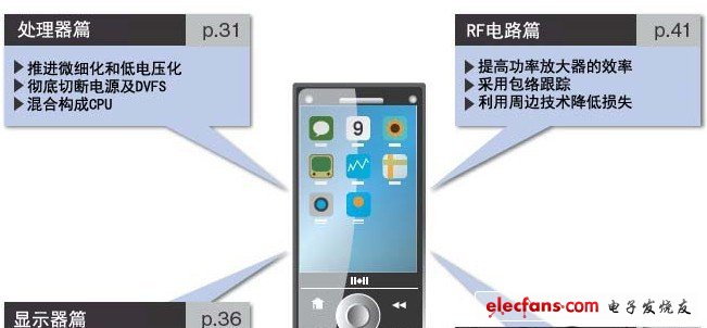 通過微細(xì)控制打破僵局，電池探索新思路