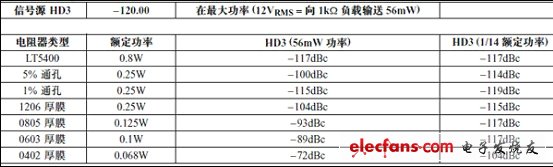 面向運(yùn)算放大器應(yīng)用的電阻器網(wǎng)絡(luò)（電子工程專輯）