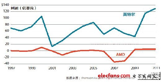 對(duì)曾與羅瑞德共事的人來說，他最出名的是能嫻熟地與數(shù)字打交道，以及用逗樂的天賦激勵(lì)同事。他在IBM公司時(shí)曾組織在晚上乘碰碰車打籃球，以此犒勞團(tuán)隊(duì)，在開車搶球的過程中他開懷大笑。