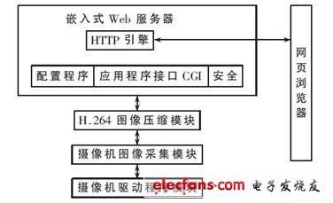 軟件體系結(jié)構