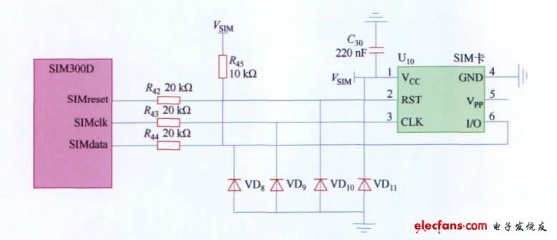 圖5 SIM 卡與SIM300D 無線通信模塊連接圖