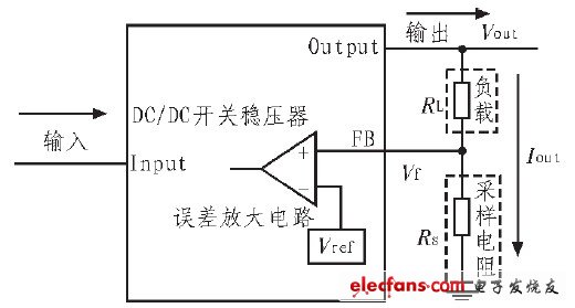 圖2 DC/DC 開關(guān)恒流源原理框圖