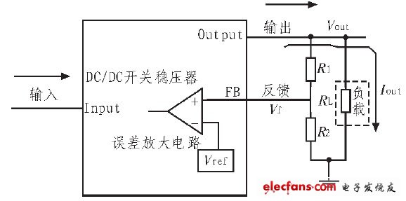 圖1 DC/DC 開關(guān)穩(wěn)壓器原理框圖