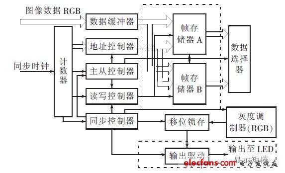 圖 4CPLD/FPGA控制電路原理圖