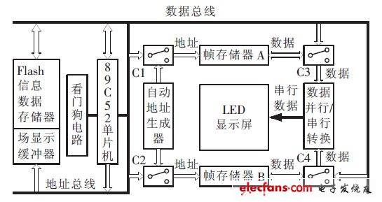 圖2 單片CPU控制電路結構示意圖