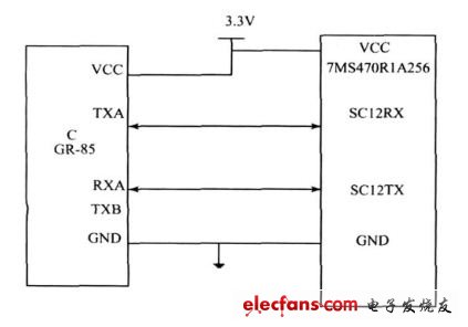 圖5 HOLUXGR285 與TMS470R1A256 的硬件連接