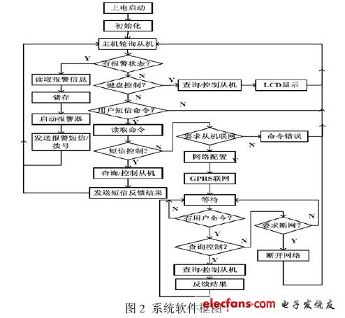 軟件流程