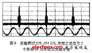 實(shí)驗(yàn)測試結(jié)果波形