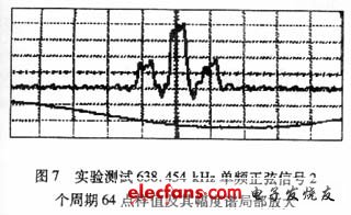 實(shí)驗(yàn)測試結(jié)果波形