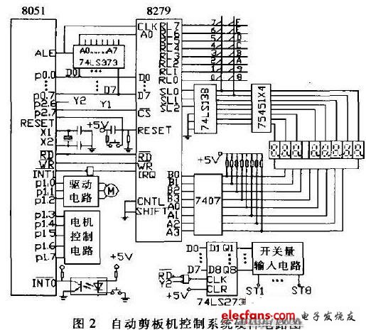 自動剪板機控制系統(tǒng)硬件電路圖