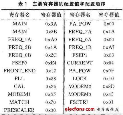 RFID身份碼發(fā)射器硬件設計