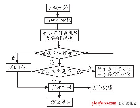 圖1 系統(tǒng)工作簡圖