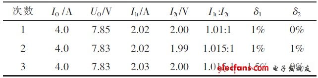 表4 電流1:1分配性能測(cè)試